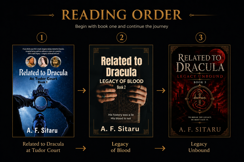reading order